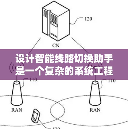 设计智能线路切换助手是一个复杂的系统工程,涉及多个关键方面的考虑。以下是一个有条理的设计思路和规划 设计智能线路切换助手是一个复杂的系统工程,涉及多个关键方面的考虑。以下是一个有条理的设计思路和规划