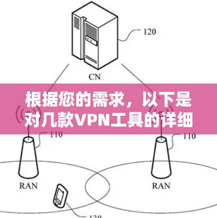 根据您的需求,以下是对几款VPN工具的详细分析和推荐 根据您的需求,以下是对几款VPN工具的详细分析和推荐